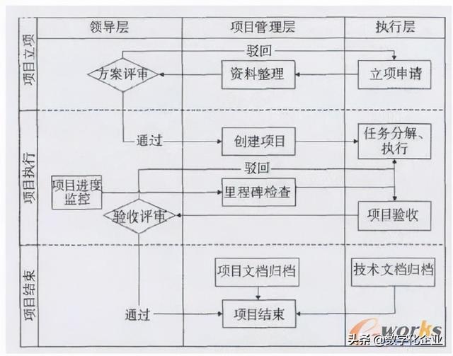 科研項(xiàng)目管理系統(tǒng)設(shè)計(jì)思路（科研項(xiàng)目管理系統(tǒng)設(shè)計(jì)與實(shí)現(xiàn)）