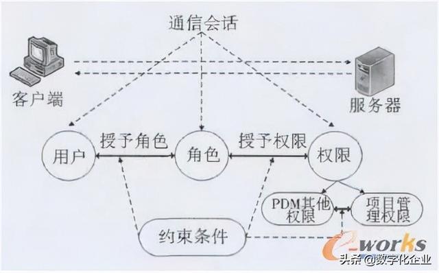 科研項(xiàng)目管理系統(tǒng)設(shè)計(jì)思路（科研項(xiàng)目管理系統(tǒng)設(shè)計(jì)與實(shí)現(xiàn)）