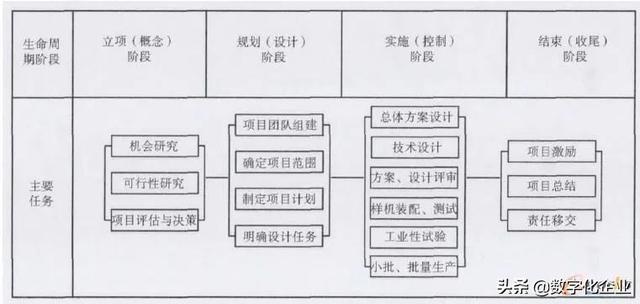 科研項(xiàng)目管理系統(tǒng)的設(shè)計(jì)與實(shí)現(xiàn)（科技研發(fā)項(xiàng)目管理）