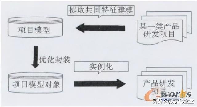 科研項(xiàng)目管理系統(tǒng)的設(shè)計(jì)與實(shí)現(xiàn)（科技研發(fā)項(xiàng)目管理）