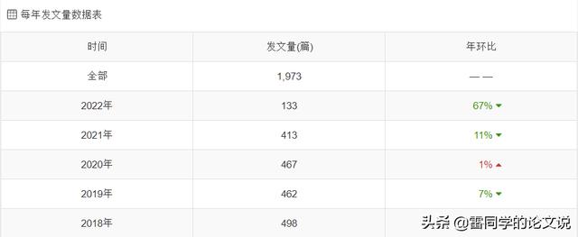 醫(yī)學科研選題應(yīng)滿足下列哪些條件（醫(yī)學科研選題的原則有哪些）