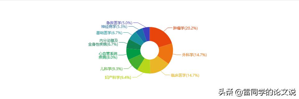 醫(yī)學科研選題應(yīng)滿足下列哪些條件（醫(yī)學科研選題的原則有哪些）