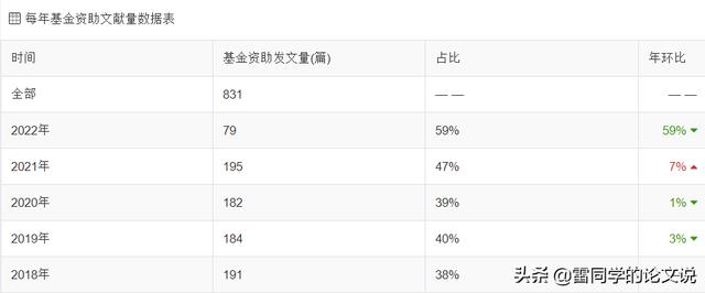 醫(yī)學科研選題應(yīng)滿足下列哪些條件（醫(yī)學科研選題的原則有哪些）