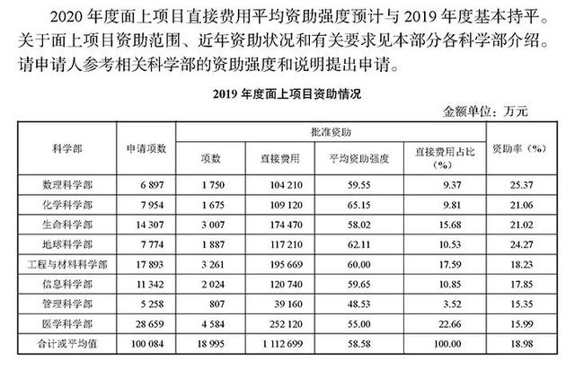 科研經(jīng)費博士是什么意思（科研經(jīng)費博士有獎學金嗎）