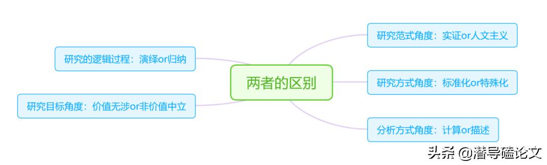 科研課題研究方法有哪些（科研課題的研究方法有哪些）