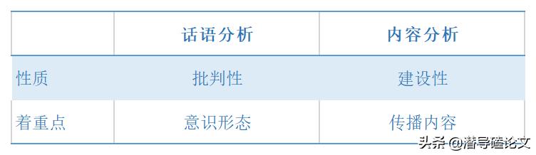 科研課題研究方法有哪些（科研課題的研究方法有哪些）