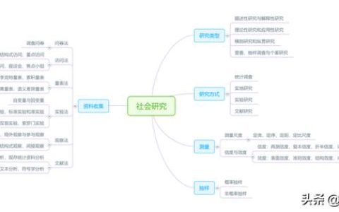 科研課題研究方法中的行動(dòng)研究法（科研課題研究方法有哪些）