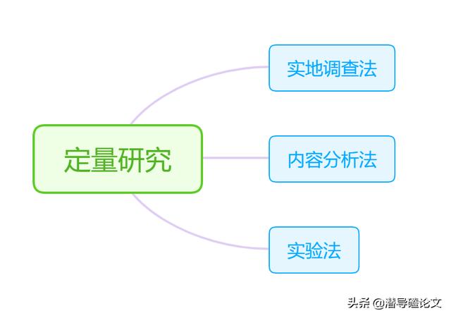 科研課題研究方法中的行動(dòng)研究法（科研課題研究方法有哪些）