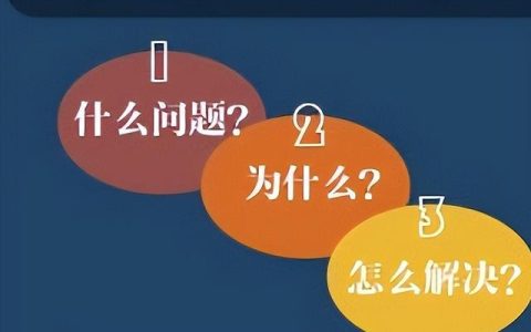 科研立項怎么做ppt（科研立項怎么做數(shù)據(jù)分析）