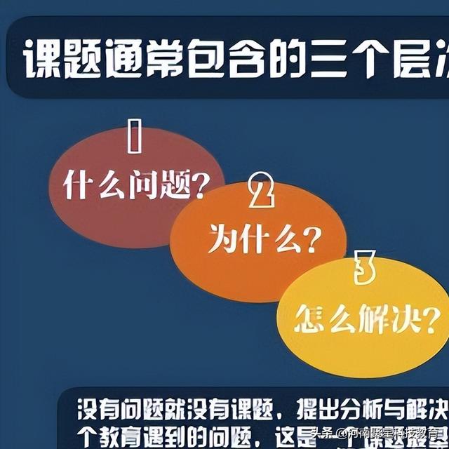 科研立項(xiàng)怎么做ppt（科研立項(xiàng)怎么做數(shù)據(jù)分析）