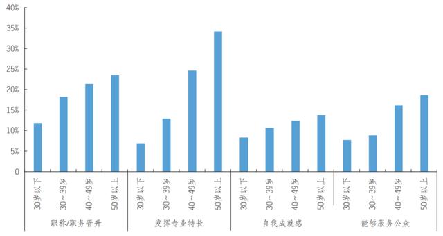 科研課題的技術(shù)路線經(jīng)常用以下哪種圖例來表示（科研課題的技術(shù)路線用什么圖例表示）