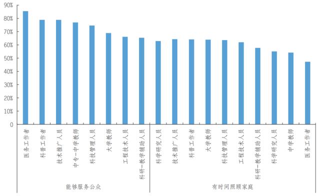 科研課題的技術(shù)路線經(jīng)常用以下哪種圖例來表示（科研課題的技術(shù)路線用什么圖例表示）