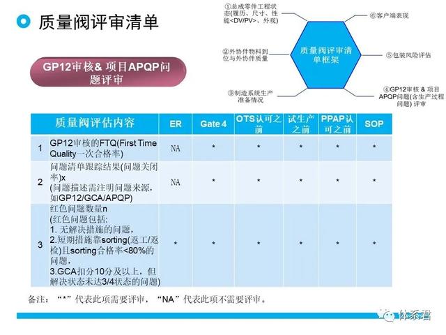 科研項(xiàng)目質(zhì)量管理的重要性（科研項(xiàng)目質(zhì)量管理存在的問題）