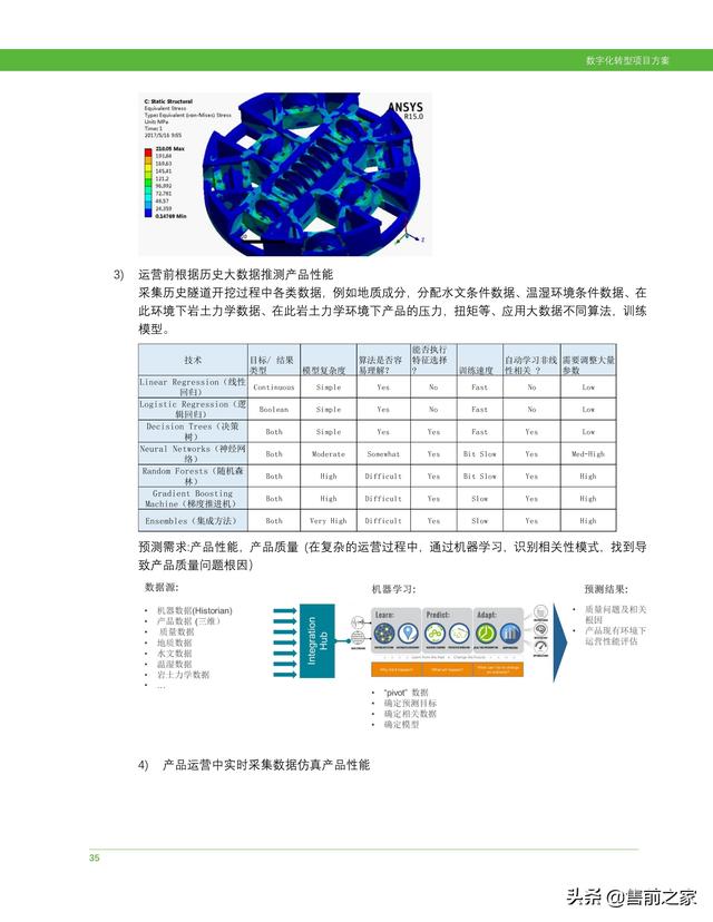 科研項(xiàng)目計(jì)劃書(shū)范文模板（護(hù)理科研項(xiàng)目計(jì)劃書(shū)）