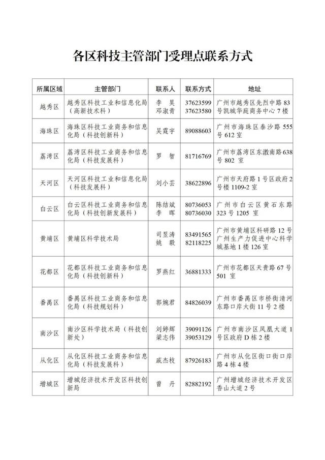 科研項目申報書研究內(nèi)容（科研項目申報書范例）