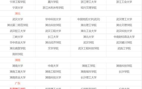 專業(yè)丨工程管理專業(yè)：未來工程中不可或缺的靈魂（工程管理專業(yè)需要具備的能力）