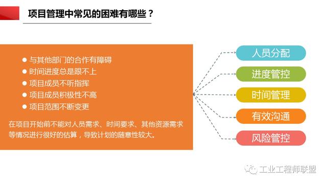 干貨｜非常全面的項(xiàng)目管理知識(shí)（108頁(yè)P(yáng)PT）（項(xiàng)目管理 知識(shí)）