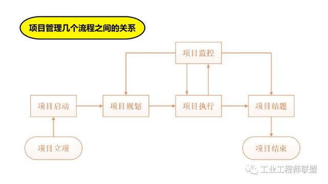 干貨｜非常全面的項(xiàng)目管理知識(shí)（108頁(yè)P(yáng)PT）（項(xiàng)目管理 知識(shí)）