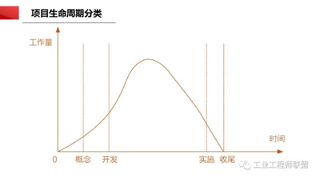 干貨｜非常全面的項(xiàng)目管理知識(shí)（108頁(yè)P(yáng)PT）（項(xiàng)目管理 知識(shí)）