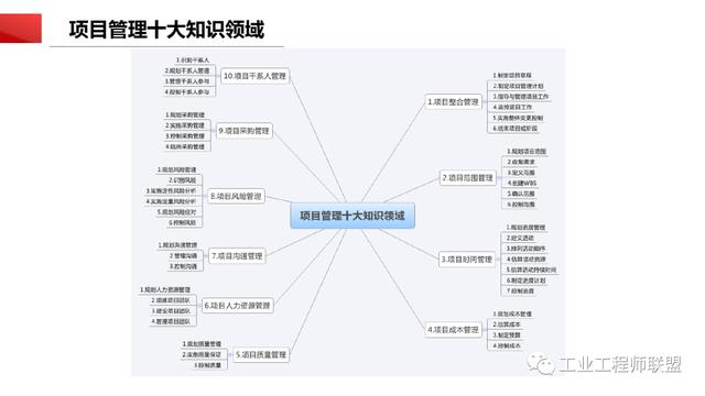 干貨｜非常全面的項(xiàng)目管理知識(shí)（108頁(yè)P(yáng)PT）（項(xiàng)目管理 知識(shí)）