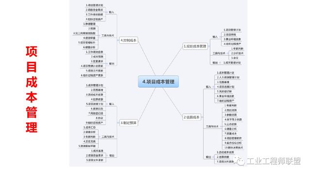 干貨｜非常全面的項(xiàng)目管理知識(shí)（108頁(yè)P(yáng)PT）（項(xiàng)目管理 知識(shí)）