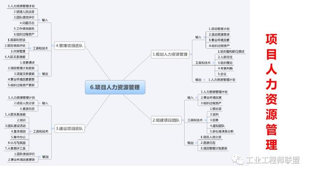 干貨｜非常全面的項(xiàng)目管理知識(shí)（108頁(yè)P(yáng)PT）（項(xiàng)目管理 知識(shí)）