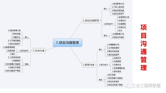 干貨｜非常全面的項(xiàng)目管理知識(shí)（108頁(yè)P(yáng)PT）（項(xiàng)目管理 知識(shí)）