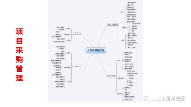 干貨｜非常全面的項(xiàng)目管理知識(shí)（108頁(yè)P(yáng)PT）（項(xiàng)目管理 知識(shí)）