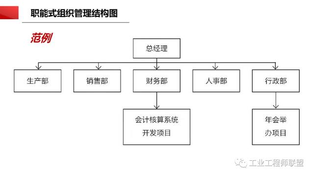 干貨｜非常全面的項(xiàng)目管理知識(shí)（108頁(yè)P(yáng)PT）（項(xiàng)目管理 知識(shí)）