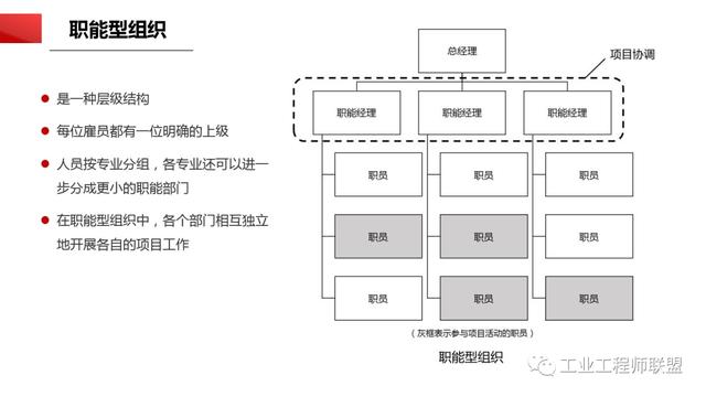 干貨｜非常全面的項(xiàng)目管理知識(shí)（108頁(yè)P(yáng)PT）（項(xiàng)目管理 知識(shí)）