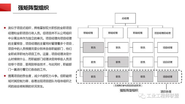 干貨｜非常全面的項(xiàng)目管理知識(shí)（108頁(yè)P(yáng)PT）（項(xiàng)目管理 知識(shí)）