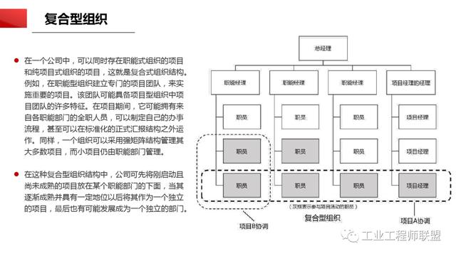 干貨｜非常全面的項(xiàng)目管理知識(shí)（108頁(yè)P(yáng)PT）（項(xiàng)目管理 知識(shí)）