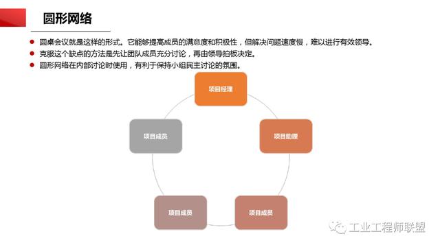 干貨｜非常全面的項(xiàng)目管理知識(shí)（108頁(yè)P(yáng)PT）（項(xiàng)目管理 知識(shí)）