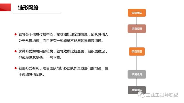 干貨｜非常全面的項(xiàng)目管理知識(shí)（108頁(yè)P(yáng)PT）（項(xiàng)目管理 知識(shí)）