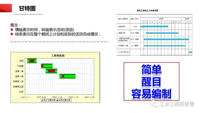 干貨｜非常全面的項(xiàng)目管理知識(shí)（108頁(yè)P(yáng)PT）（項(xiàng)目管理 知識(shí)）