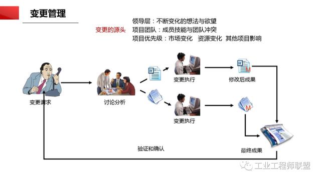 干貨｜非常全面的項(xiàng)目管理知識(shí)（108頁(yè)P(yáng)PT）（項(xiàng)目管理 知識(shí)）