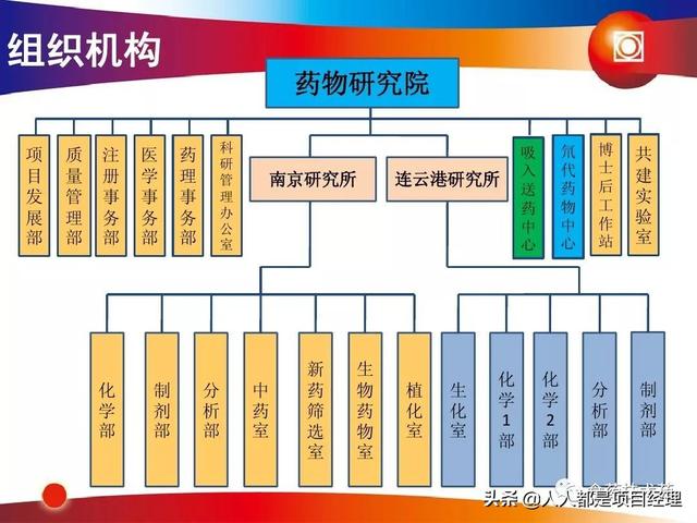 新藥研發(fā)過(guò)程及項(xiàng)目管理PPT（新藥研發(fā)過(guò)程及項(xiàng)目管理）