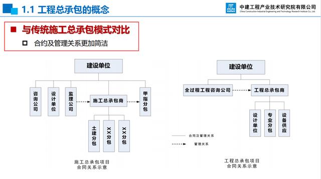 20頁(yè)EPC項(xiàng)目前期策劃及設(shè)計(jì)管理全過(guò)程要點(diǎn)，承包工程還得靠它（epc總承包項(xiàng)目前期策劃）"