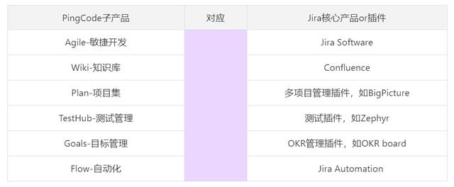 Jira是什么？收費(fèi)標(biāo)準(zhǔn)如何？有沒(méi)有類(lèi)似Jira的項(xiàng)目管理軟件？（jira開(kāi)源 收費(fèi)標(biāo)準(zhǔn)）