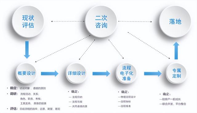 東方大唐——Wiilead2.0項目管理系統(tǒng)