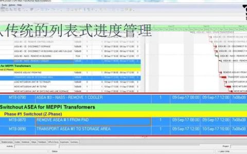 為什么要制定施工進度計劃，怎么制定直觀清晰的施工進度計劃？