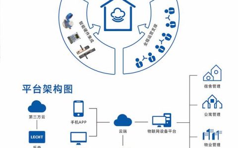 公寓管理系統(tǒng)有什么功能，公寓管理系統(tǒng)哪家比較好？（公寓管理系統(tǒng)哪個(gè)好用）