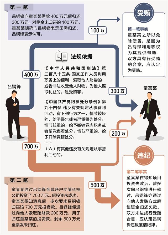 同為欠款不還為何定性不同從浙江省杭州之江國(guó)家旅游度假區(qū)管委會(huì)原一級(jí)調(diào)研員呂鋼鋒案說(shuō)起