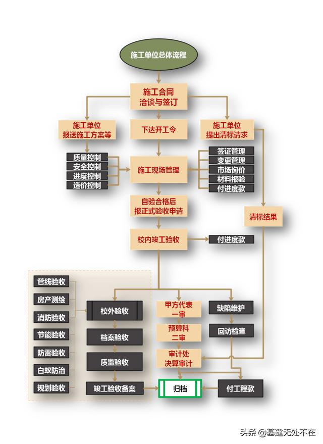 圖解施工現(xiàn)場管理（一）：全流程管理（施工現(xiàn)場管理程序）