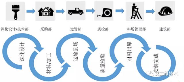 進度又慢了？怎么把控施工進度？（施工進度慢了怎么辦）