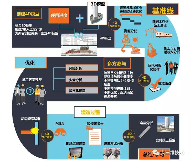 進度又慢了？怎么把控施工進度？（施工進度慢了怎么辦）