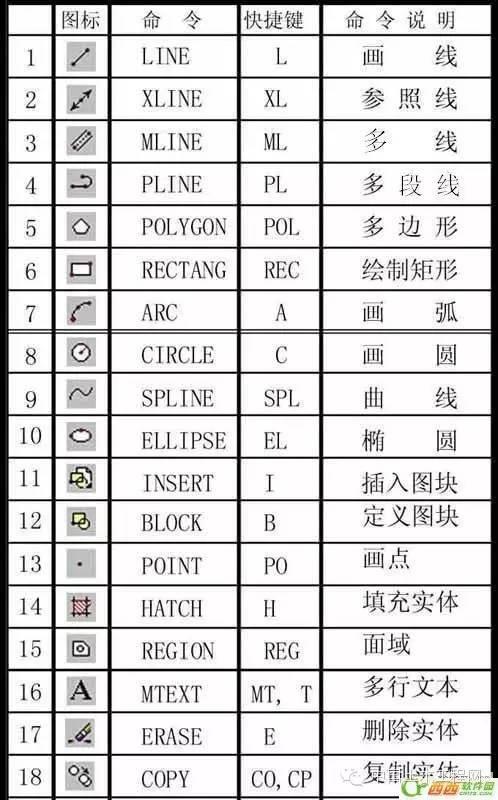 CAD常用命令、快捷鍵和命令說(shuō)明大全（cad常用命令快捷鍵和命令說(shuō)明大全完整頁(yè)）