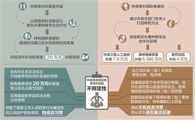 三堂會審｜同是違規(guī)獲得補貼為何定性不同從四川省資陽市雁江區(qū)委原副書記鐘青勇案說起