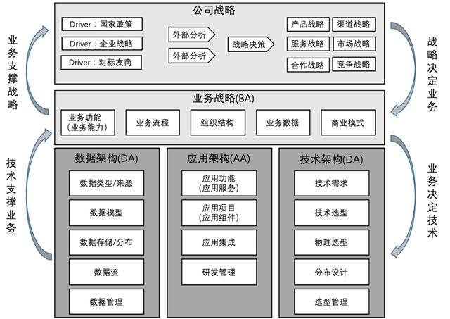 企業(yè)架構(gòu)概述及業(yè)務(wù)架構(gòu)詳解（企業(yè)架構(gòu)之業(yè)務(wù)架構(gòu)）