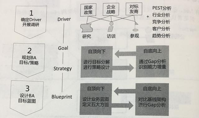 企業(yè)架構(gòu)概述及業(yè)務(wù)架構(gòu)詳解（企業(yè)架構(gòu)之業(yè)務(wù)架構(gòu)）